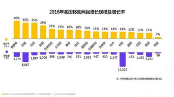 機遇還是挑戰(zhàn)？洞悉全球移動互聯(lián)網(wǎng)四大趨勢下的基礎(chǔ)軟件服務(wù)變革