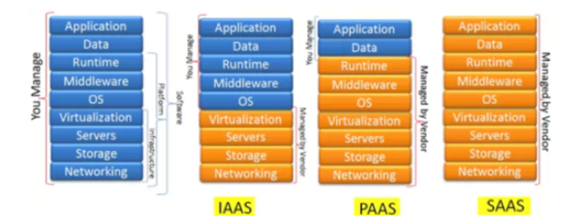 企業(yè)級監(jiān)控告警產(chǎn)品專題(2): IaaS層監(jiān)控設(shè)計概述——基礎(chǔ)軟件服務(wù)