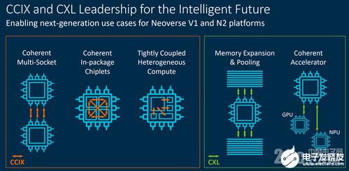ARM架構(gòu)服務(wù)器崛起 重塑數(shù)據(jù)中心基礎(chǔ)設(shè)施與基礎(chǔ)軟件服務(wù)新格局