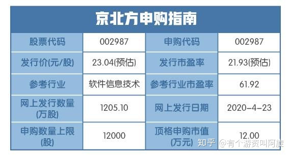 明日資本風(fēng)起云涌，兩大新股沖擊金融科技板