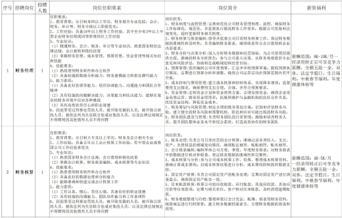 “職等你來(lái)”——新泰市人民政府2025年3月份就業(yè)崗位供需信息發(fā)布