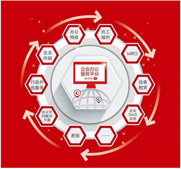 齊心集團(tuán) 再次中標(biāo)南方電網(wǎng)，12月B2B業(yè)務(wù)捷報(bào)頻增，金融科技布局深化顯實(shí)力